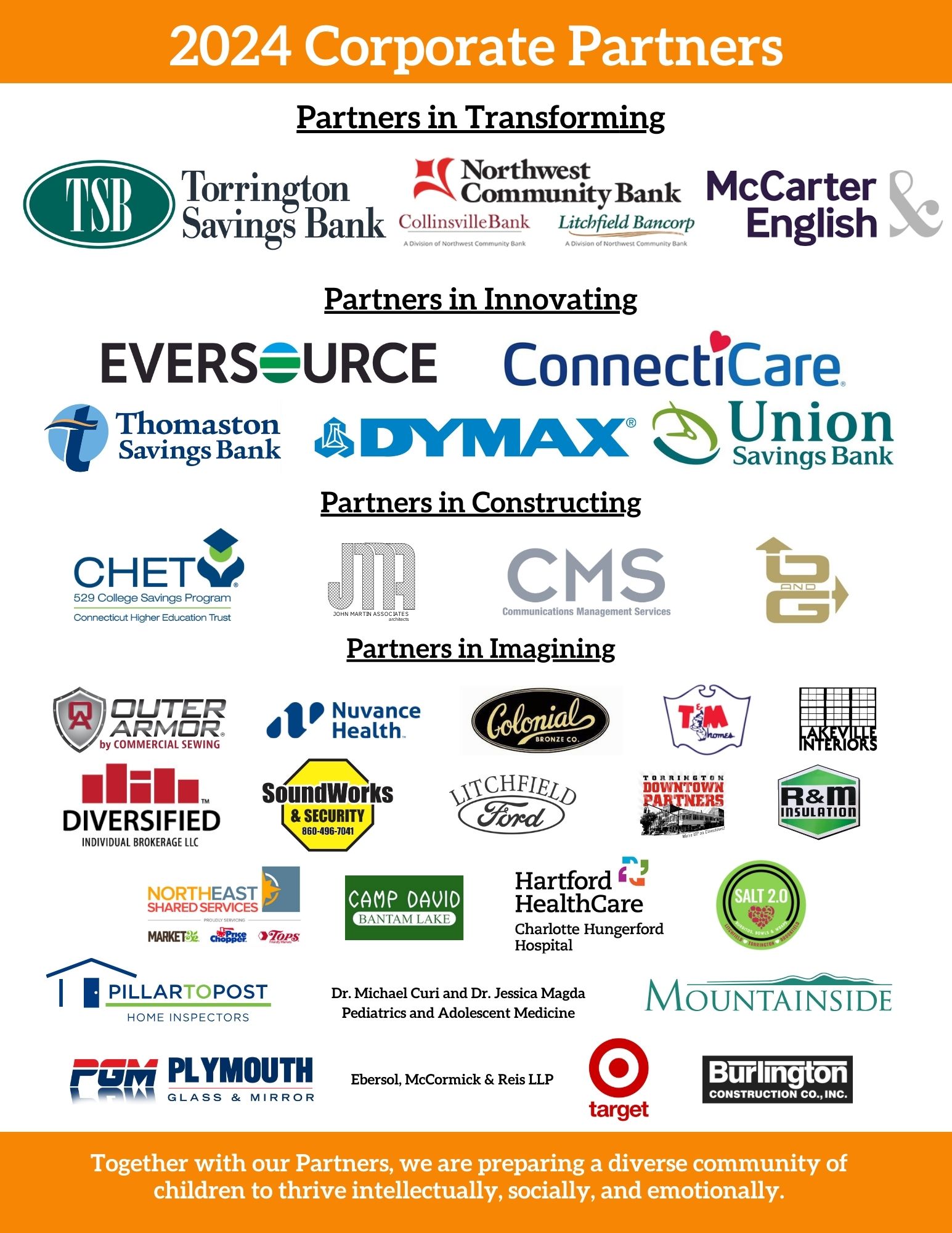2024 Corporate Partners A pdf page with KidsPlay's 2024 Corporate Partners's logos listed out by sponsorship level. The "Partners in Transforming" are Torrington Savings Bank, Northwest Community Bank and its subsidiaries Collinsville Bank and Litchfield Bancorp, and McCarter & English. The "Partners in Innovating" are Eversource, ConnectiCare, Thomaston Savings Bank, Dymax, and Union Savings Bank. The "Partners in Constructing" are the Connecticut Higher Education Trust, John Martin Associates, Architects, Communications Management Services, O&G Industries, Commercial Sewing, Nuvance Health, Colonial Bronze, T&M Builders, Lakeville Interiors, Diversified Individual Brokerage, Soundworks & Security, Litchfield Ford, Torrington Downtown Partners, R&M Insulation, Northeast Shared Services/Price Chopper/Market32, Camp David, Hartford HealthCare - Charlotte Hungerford Hospital, Salt 2.0, Pillar to Post Home Inspectors, Dr. Michael Curi and Dr. Jessica Magda Pediatrics and Adolescent Medicine, Mountainside Treatment Center, Plymouth Glass & Mirror, Ebersol, McCormick & Reis LLP, Target, and Burlington Construction Company.
